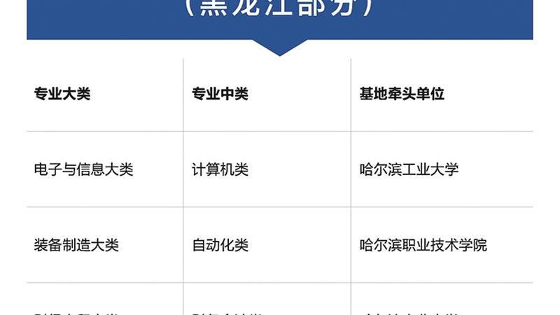 行业现状：培训市场鱼龙混杂，甄别优质品牌成难题